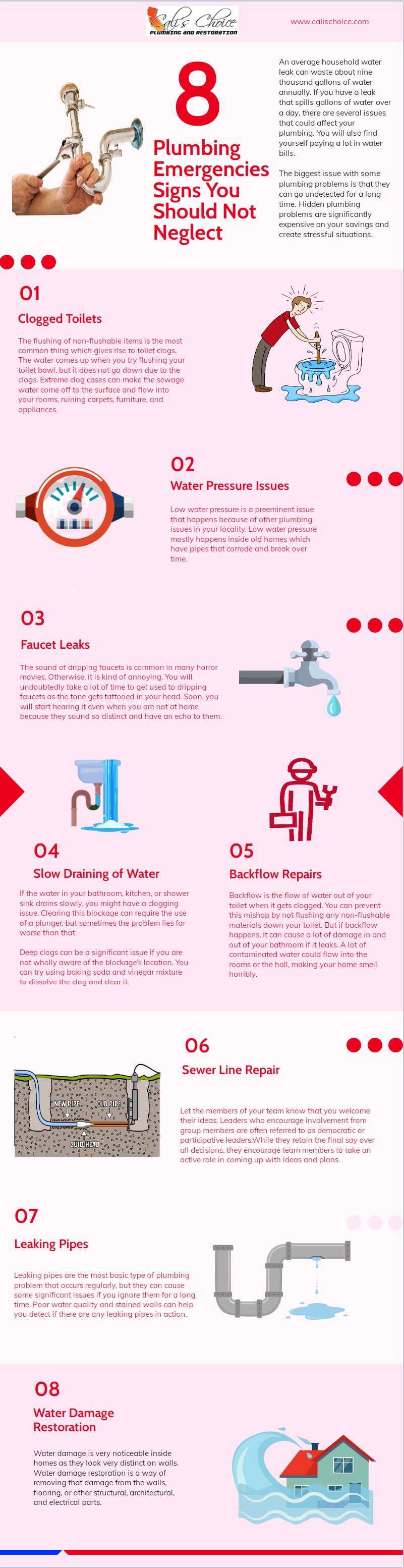 Plumbing Emergency signs